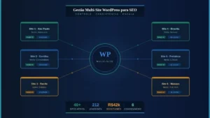 Rankito: Gestão multi-site WordPress para SEO: organize, escale e controle múltiplos sites